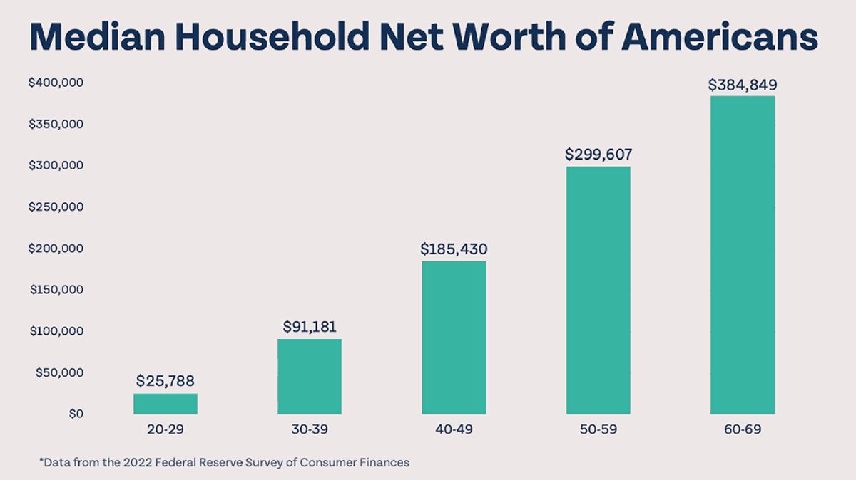 Net Worth By Age - Your Ultimate Guide