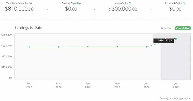 Private real estate investment dashboard
