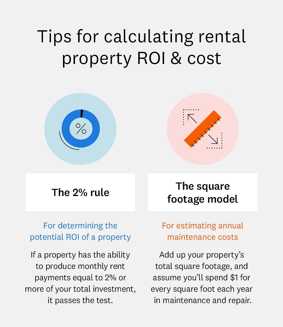 Tips for calculating rental property ROI and cost