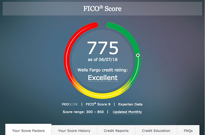 Wells Fargo FICO Score